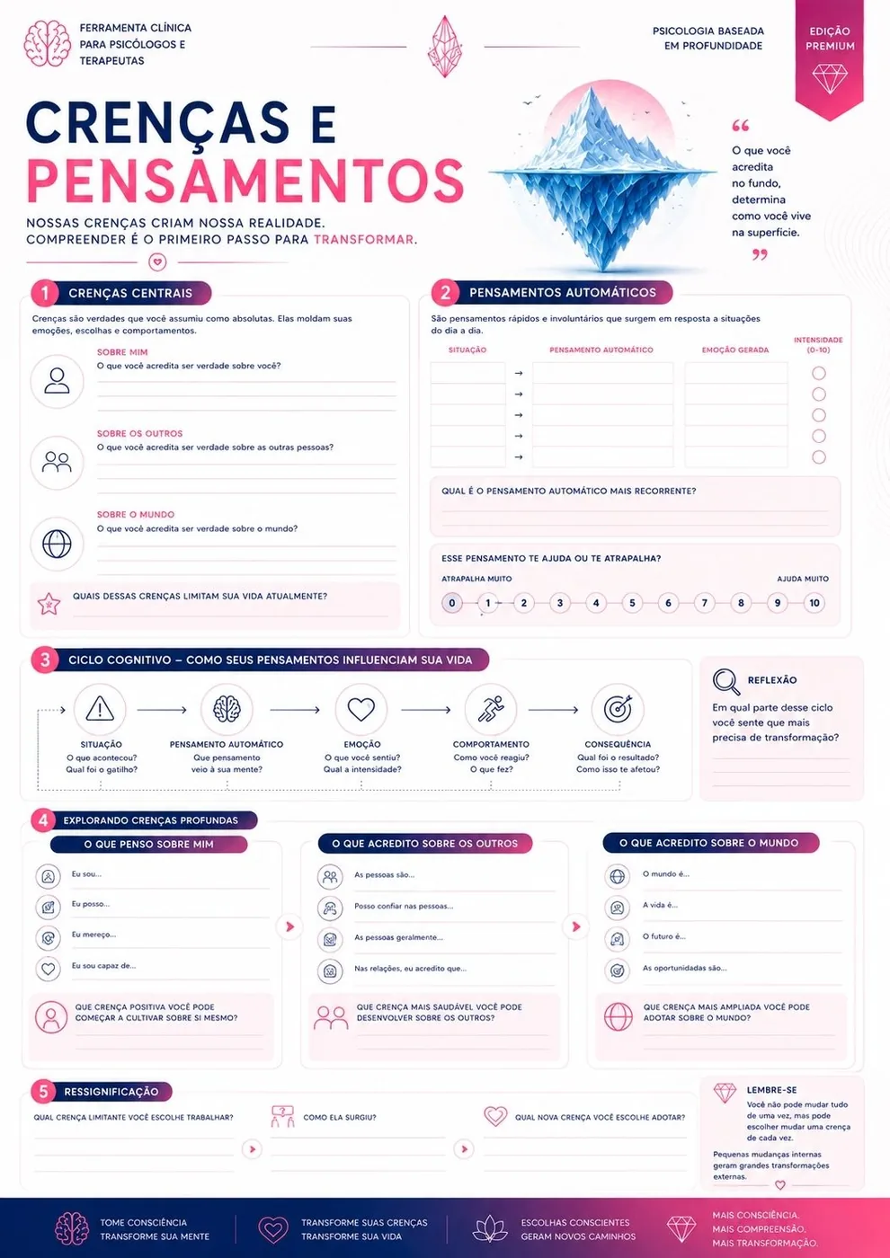 Crenças e Pensamentos