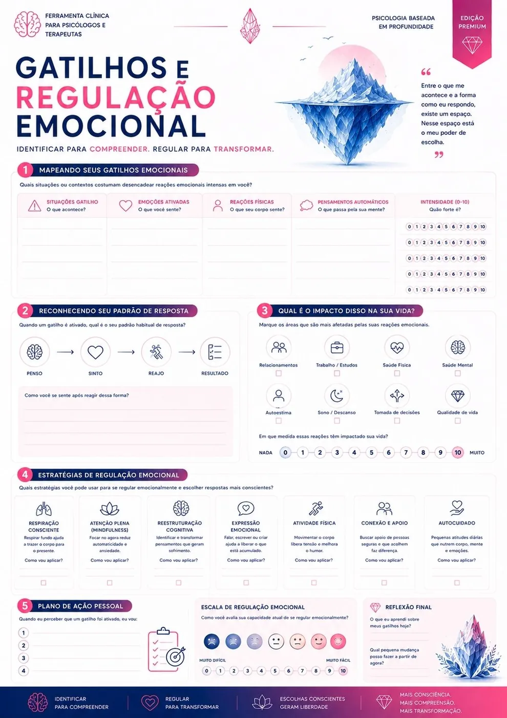 Gatilhos e Regulação Emocional