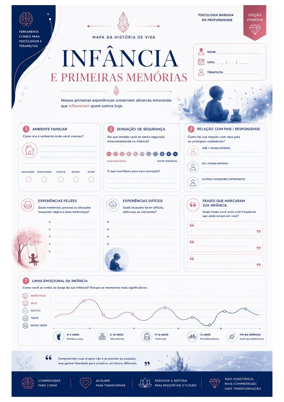 Infância e Primeiras Memórias