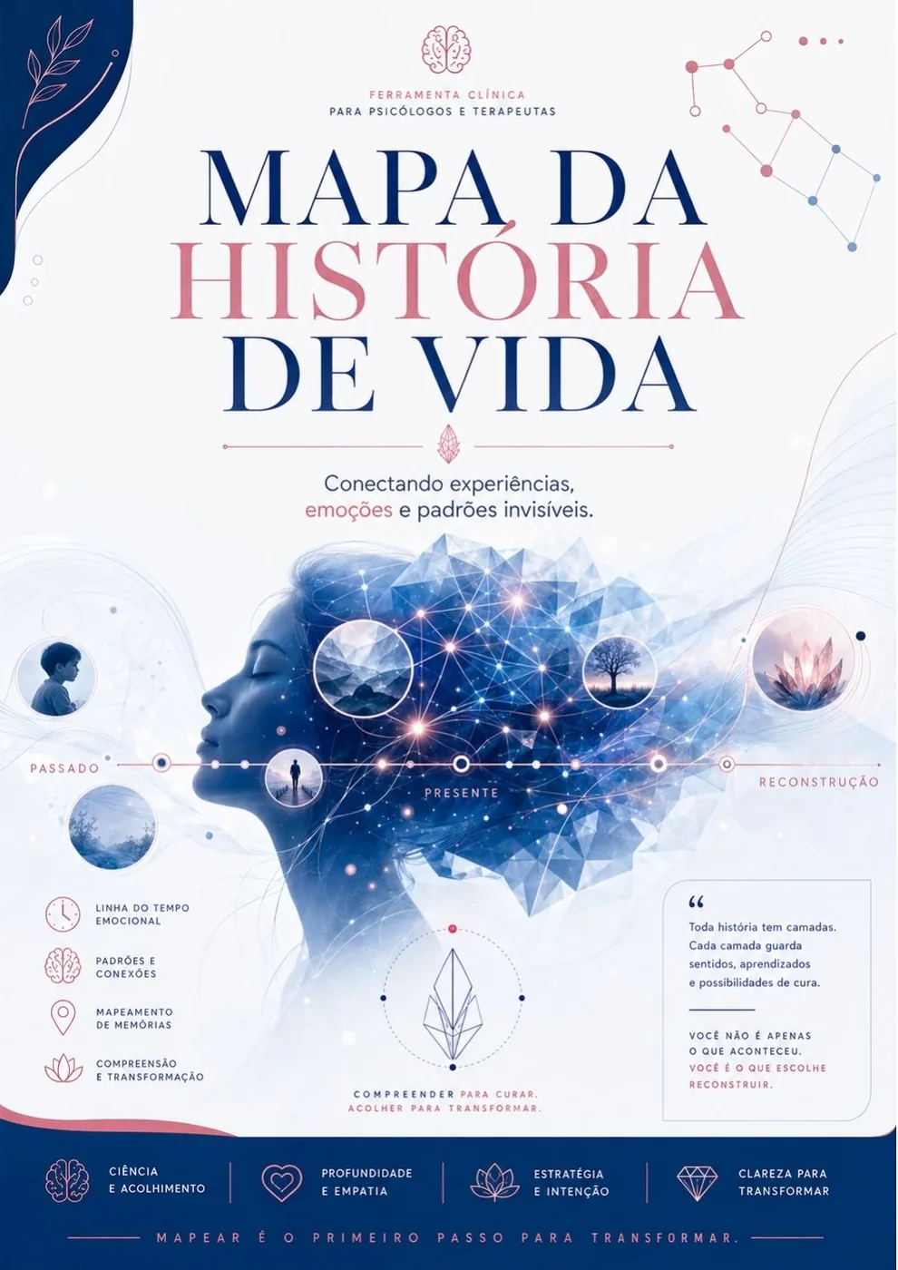 Mapa da História de Vida